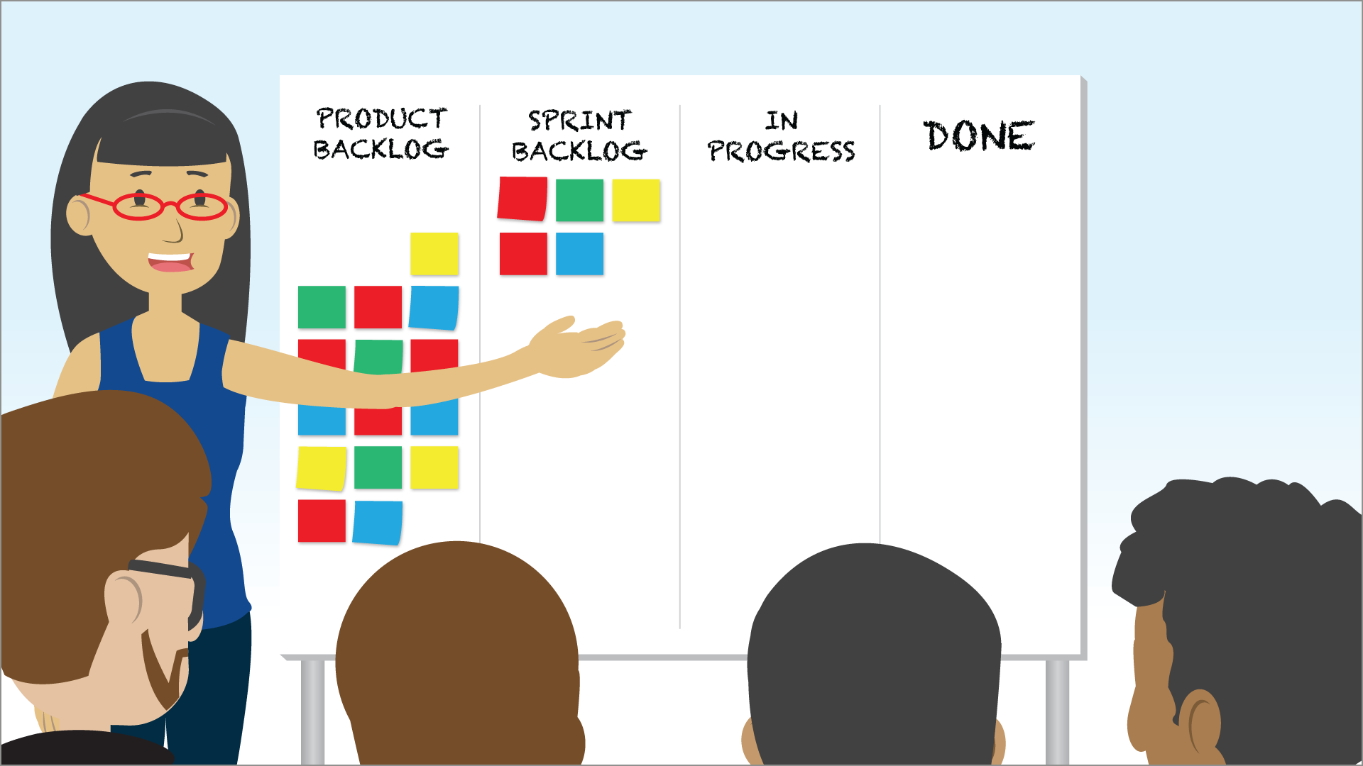 Product Owner Paula at the team board, presenting the five items the team has just pulled from the Product Backlog into the Sprint Backlog