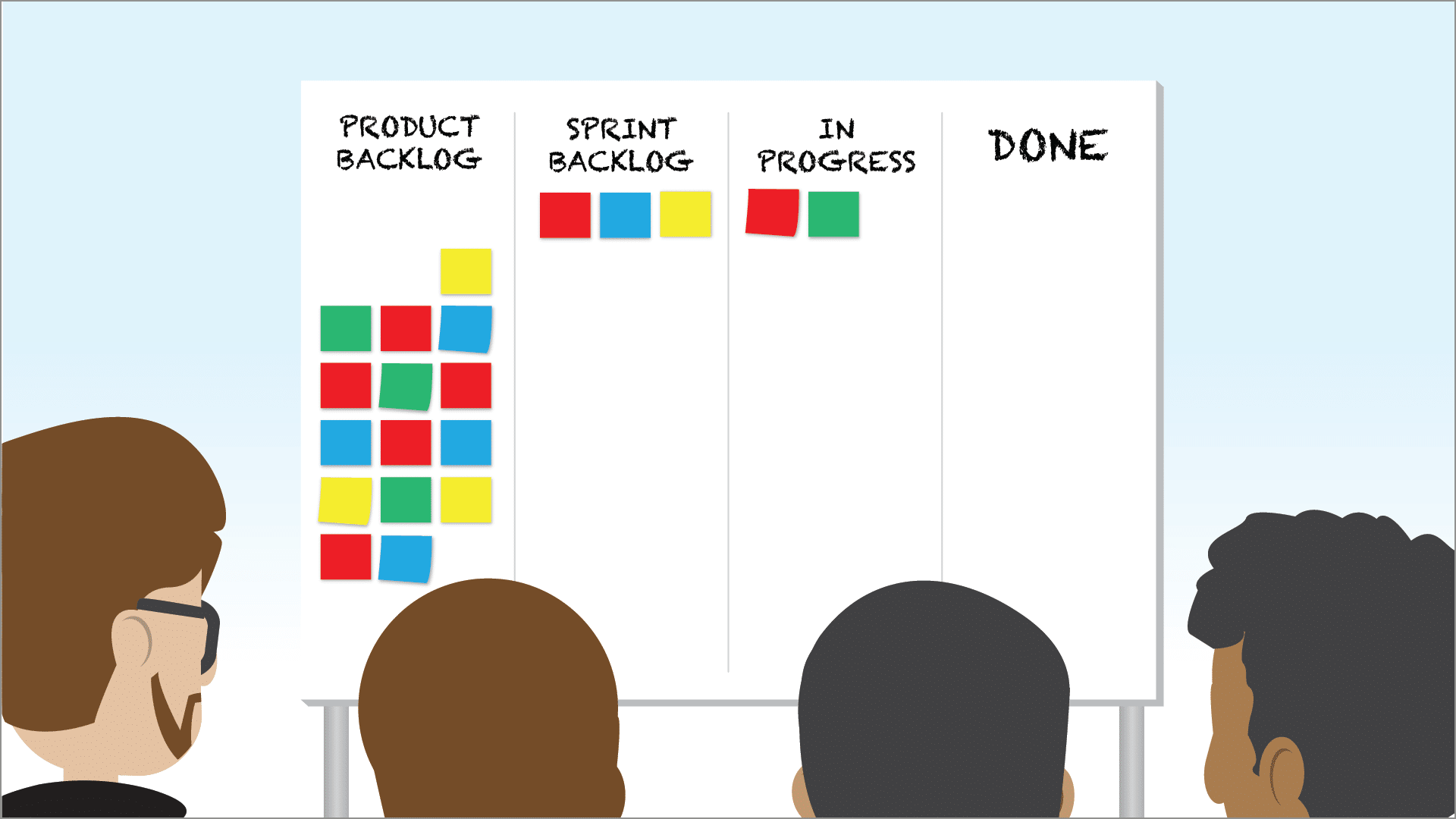 Daily Scrum: Who Attends, How Long, and Why It Isn't a Status Update