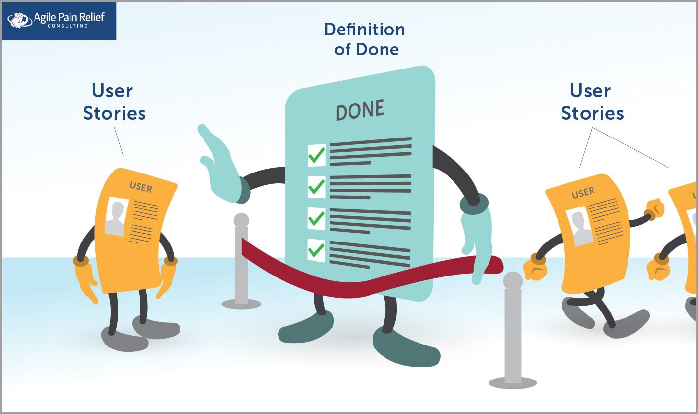 Definition of Done vs. User Stories vs. Acceptance Criteria - image by Agile Pain Relief Consulting