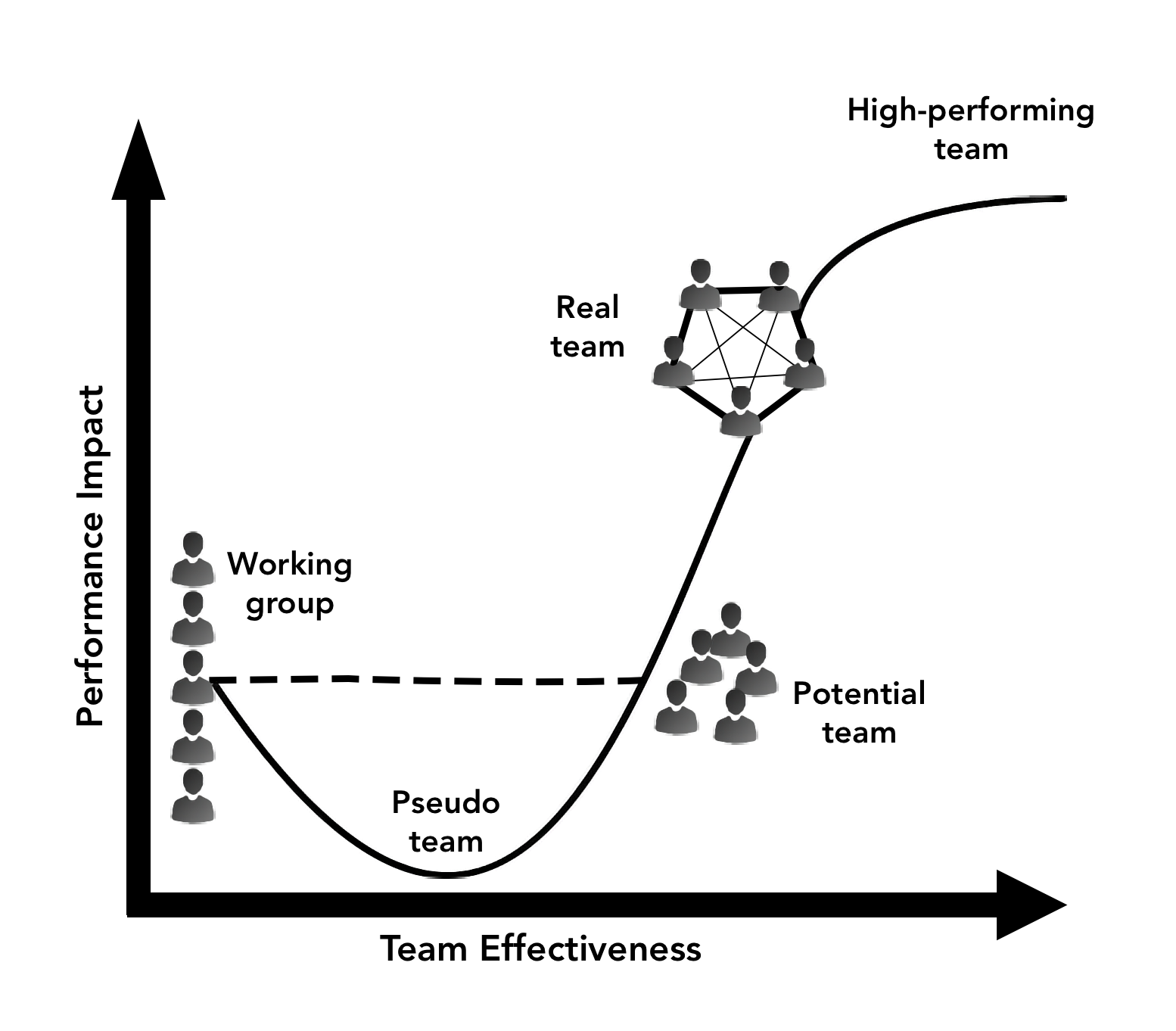 Characteristics of Effective Scrum Teams