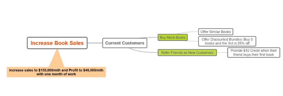 impact mapping example