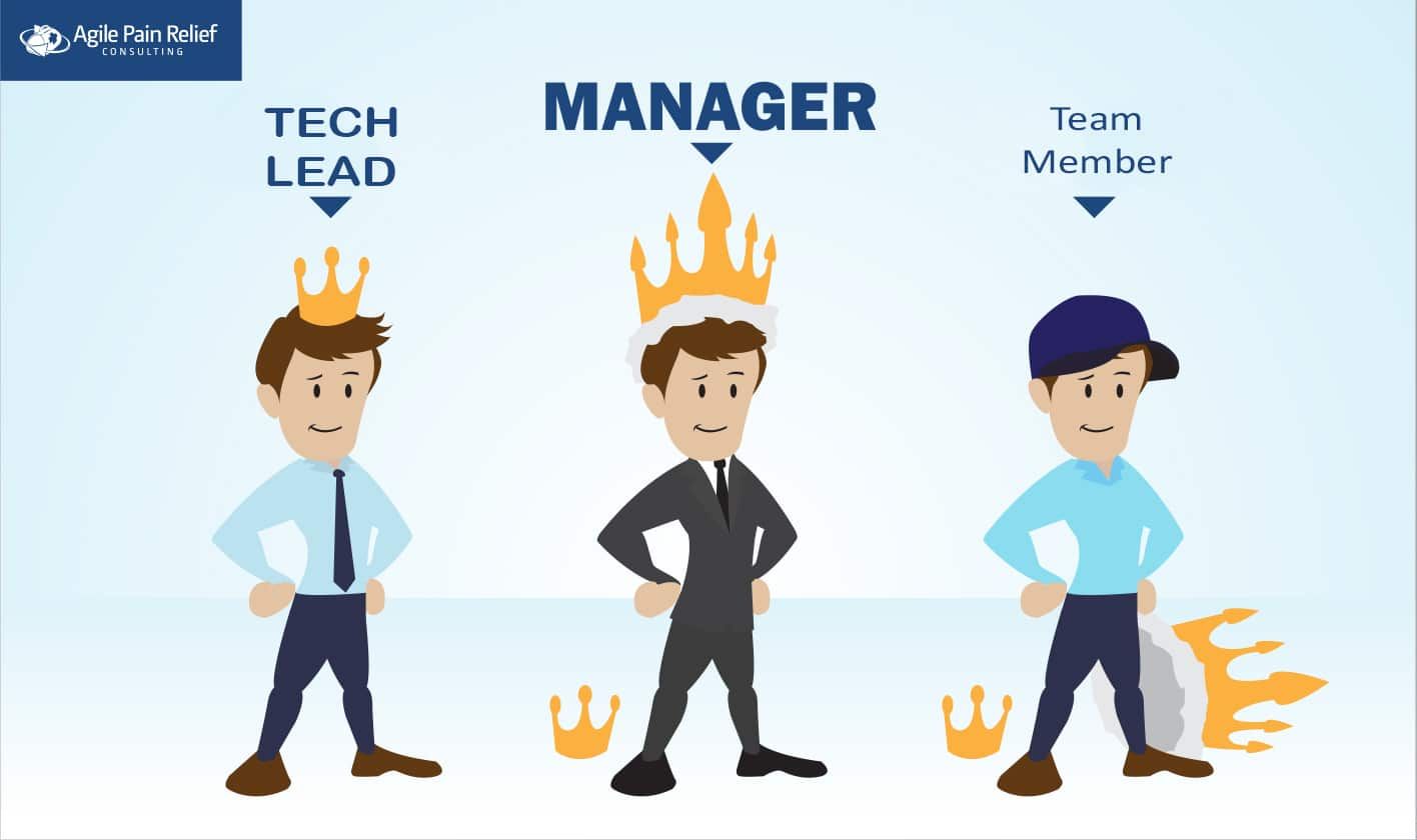 Tech Lead, Manager and Team Member side by side, each wearing a crown sized to the authority their role carries